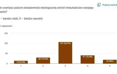 Happening ekologiczny &bdquo;Rady na Odpady&rdquo; 10.10.2025 r. 9
