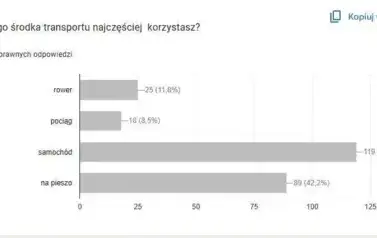 Happening ekologiczny &bdquo;Rady na Odpady&rdquo; 10.10.2025 r. 14