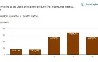 Happening ekologiczny &bdquo;Rady na Odpady&rdquo; 10.10.2025 r. 15